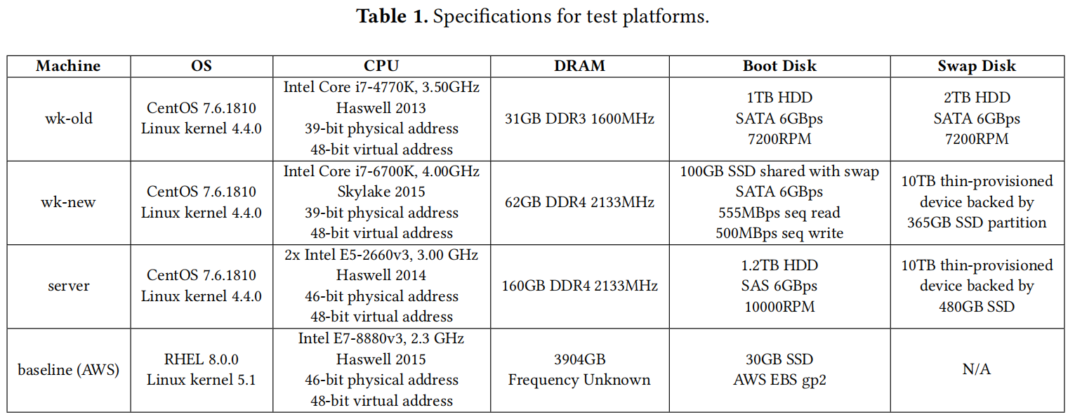 Test Platforms